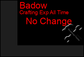 Total Graph of Badow