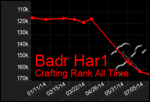 Total Graph of Badr Har1