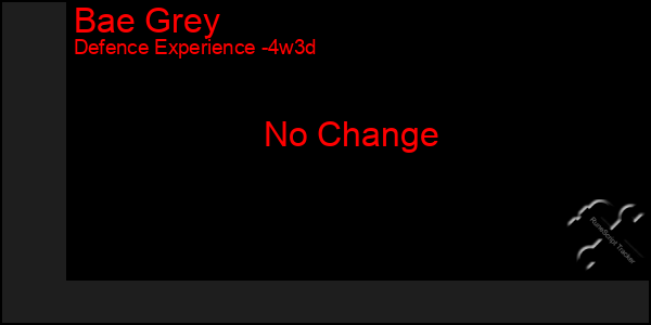 Last 31 Days Graph of Bae Grey