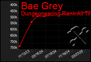 Total Graph of Bae Grey