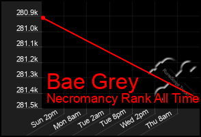 Total Graph of Bae Grey