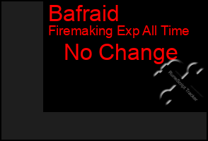 Total Graph of Bafraid