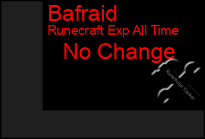Total Graph of Bafraid