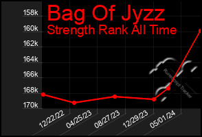 Total Graph of Bag Of Jyzz