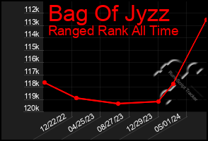 Total Graph of Bag Of Jyzz