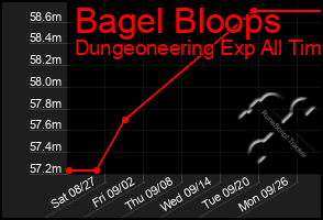 Total Graph of Bagel Bloops