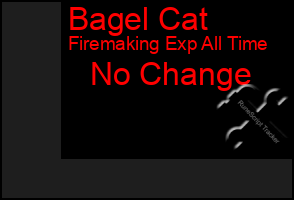 Total Graph of Bagel Cat