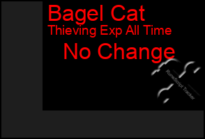 Total Graph of Bagel Cat