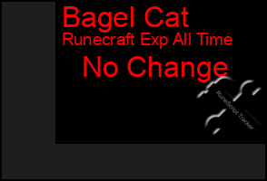 Total Graph of Bagel Cat