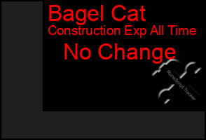 Total Graph of Bagel Cat