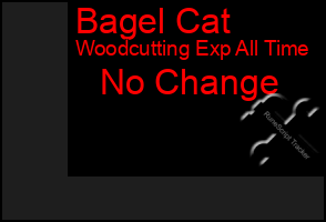 Total Graph of Bagel Cat