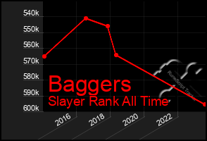 Total Graph of Baggers