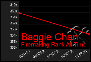 Total Graph of Baggie Chan