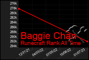 Total Graph of Baggie Chan