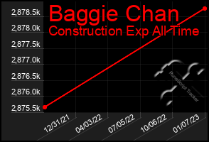 Total Graph of Baggie Chan