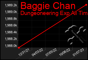 Total Graph of Baggie Chan