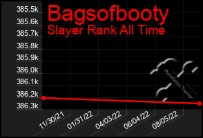 Total Graph of Bagsofbooty