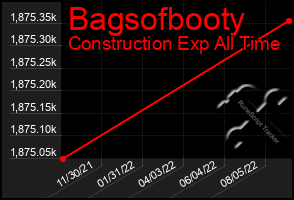 Total Graph of Bagsofbooty