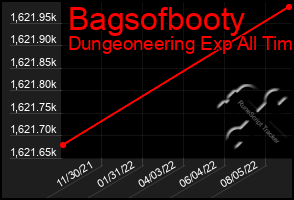 Total Graph of Bagsofbooty