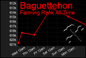 Total Graph of Baguettehon