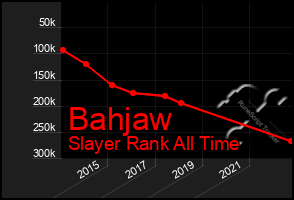 Total Graph of Bahjaw