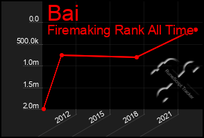 Total Graph of Bai