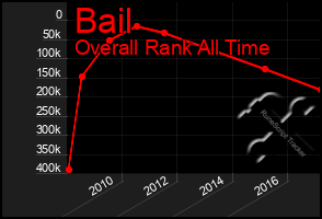 Total Graph of Bail