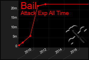 Total Graph of Bail