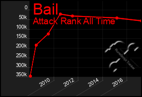 Total Graph of Bail