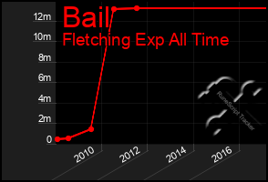 Total Graph of Bail