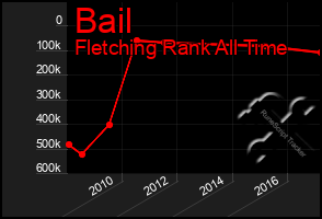 Total Graph of Bail