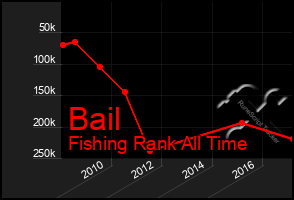 Total Graph of Bail