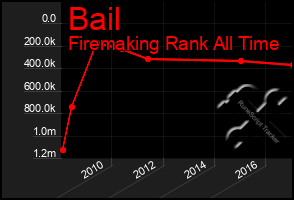 Total Graph of Bail