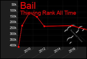 Total Graph of Bail