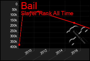 Total Graph of Bail