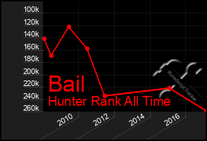 Total Graph of Bail