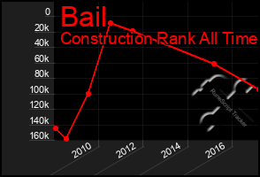 Total Graph of Bail