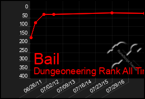 Total Graph of Bail