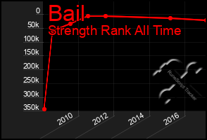 Total Graph of Bail