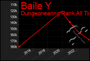 Total Graph of Baile Y