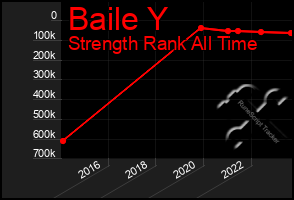 Total Graph of Baile Y