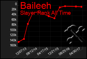 Total Graph of Baileeh