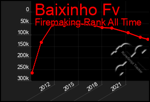 Total Graph of Baixinho Fv