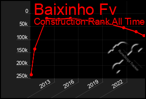 Total Graph of Baixinho Fv