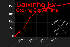 Total Graph of Baixinho Fv