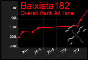 Total Graph of Baixista182