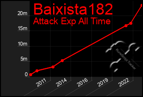 Total Graph of Baixista182