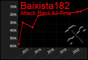 Total Graph of Baixista182