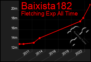 Total Graph of Baixista182