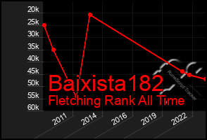 Total Graph of Baixista182